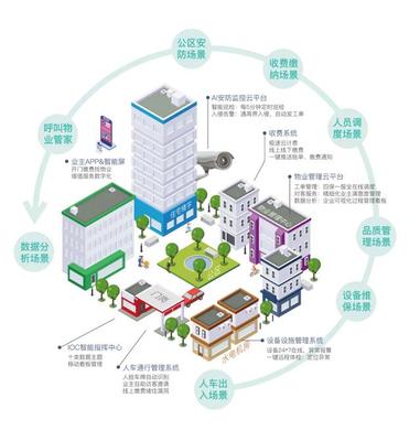 物業4.0時代 趣宅智能家居引領社區智能化建設新路徑