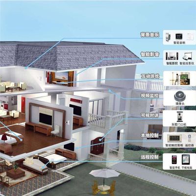 蘇州整體智能化費用與趣宅智能家居方案解析