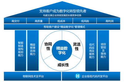 葡萄城榮膺“2023中國軟件和信息服務業年度風云榜”十大領軍企業